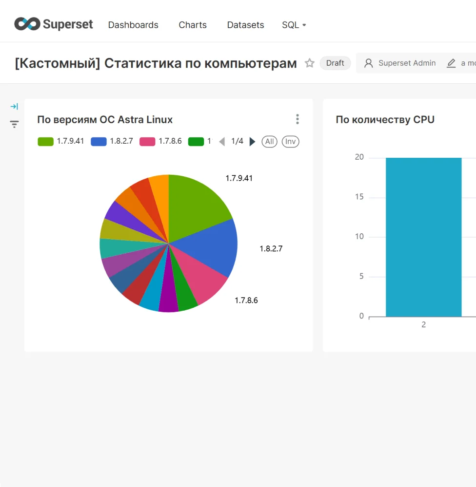 Дашборд отчётности по ИТ-парку в интерфейсе ACM